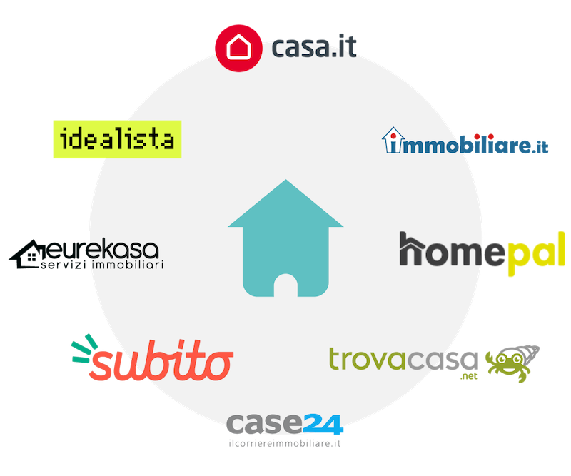 airbnb